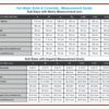 Denim Diving Coveralls & Hot Water Suits Measurements